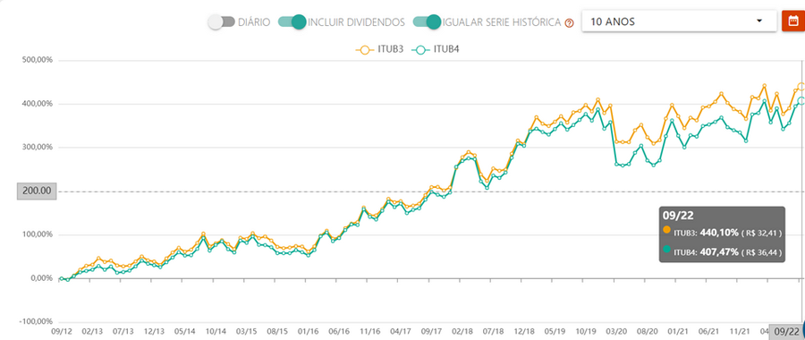 Ordinária (ON) ou Preferêncial (PN) – Qual ação devo comprar?