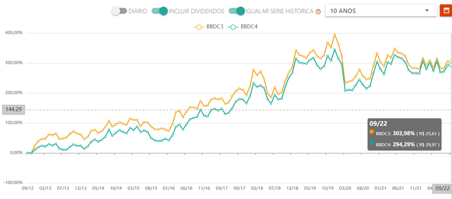 Ordinária (ON) ou Preferêncial (PN) – Qual ação devo comprar?