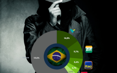 Índice Ibovespa: o segredo revelado!