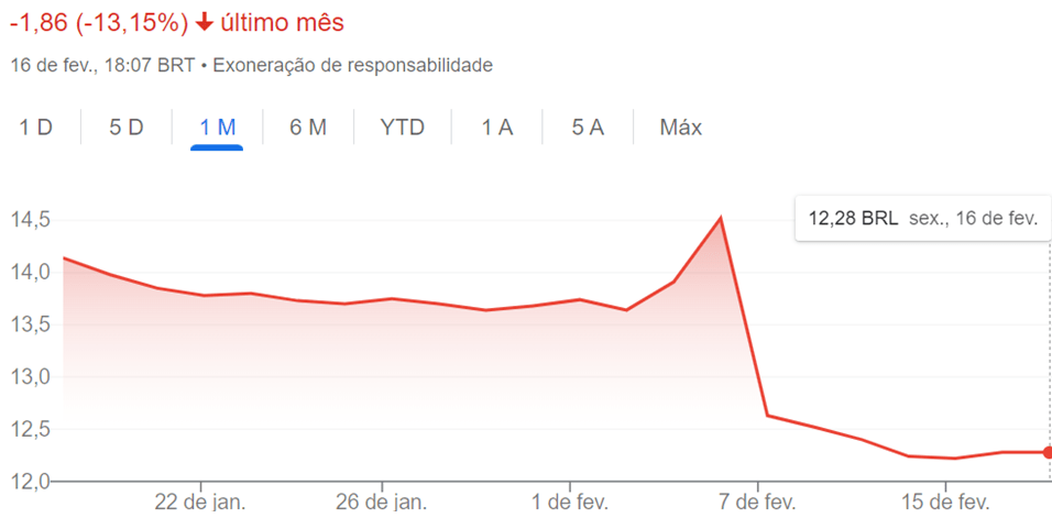 Cotação BBDC3